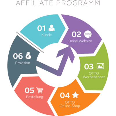 Affiliate Programm