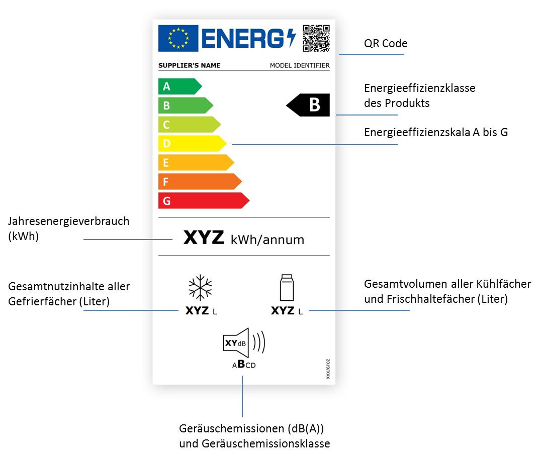 Labels NEU